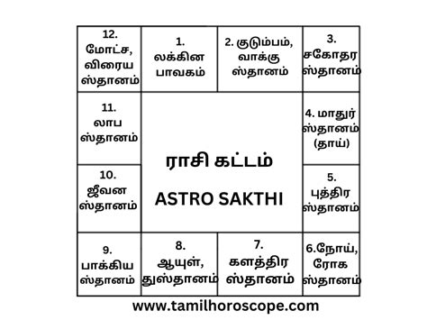 rasi chart tamil|Tamil Jathagam Online Free Download